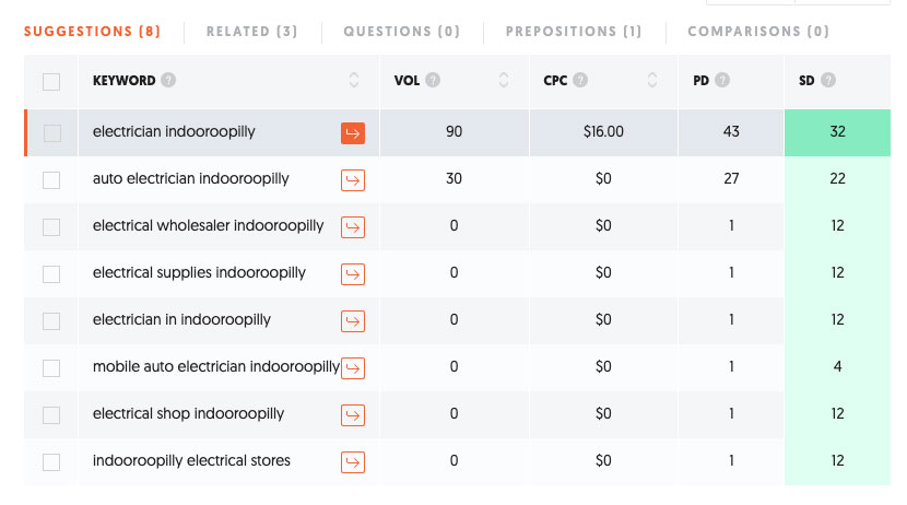 Example keyword search