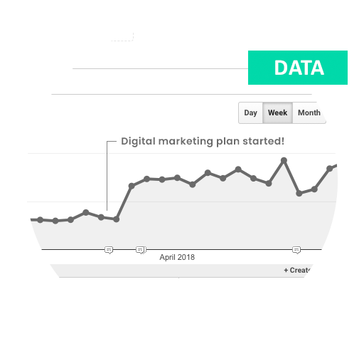 Google analytics and search console