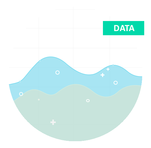 Data from Google Analytics